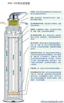 【ADK-420净水器迎马年新春】价格,厂家,图片,净水器/纯水机/净水系统,深圳市安达康科技-