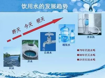 沁康泉净水器 净水器是家庭不可或缺的家电