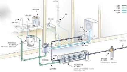 家用净水器有必要安装吗?全屋净水器