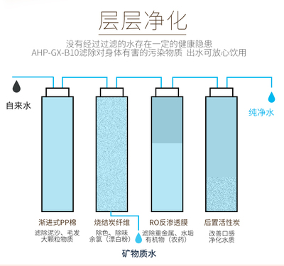 净水器真的能净水吗?有没必要装?别轻信传言,作用就这3点!
