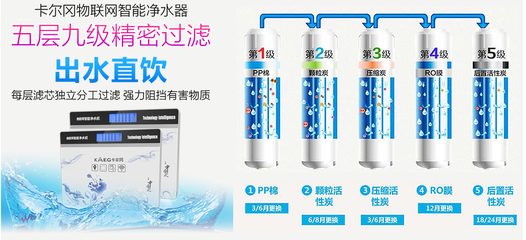 卡尔冈物联网智能净水器:五层九级精密过滤,健康喝水