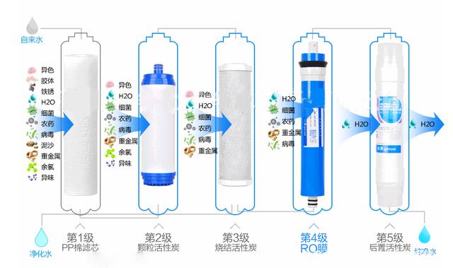 社区直饮水机多少钱?社区直饮水机价格是多少?