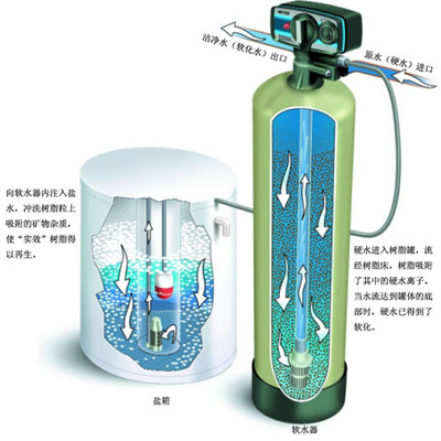 全自动软水器青海厂家