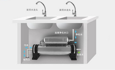 能告诉我奶茶店净水器设备怎么选吗?