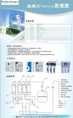 瑞博士水机展板图片